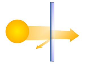 Sonneneinstrahung auf Sonnenschutzfolien