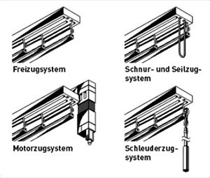 Folienrollos - Bedienung