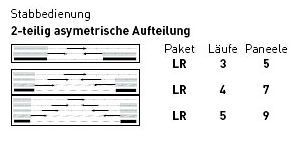 Öffnungsvarianten von Flächenvorhangsysteme