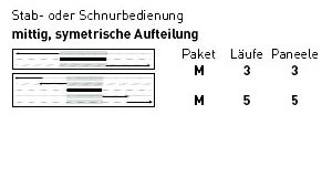 Öffnungsvarianten von Flächenvorhangsysteme